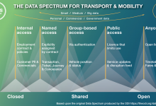 Photo of Release of The Data Spectrum for Transport and Mobility, June 2021