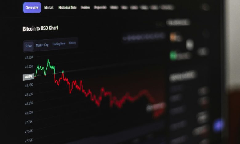 Photo of Maverix-Global.com Review: Trading Range, Tools, and Tailored Service